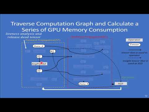 Estimating GPU Memory Consumption of Deep Learning Models (Video, ESEC/FSE 2020)