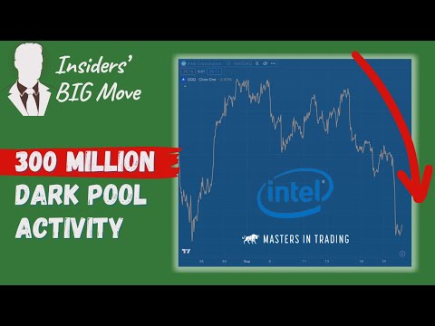 $INTC $QQQ Risk Premium is Elevated |Unusual Options Activity - Dark Pool Cheddar Flow