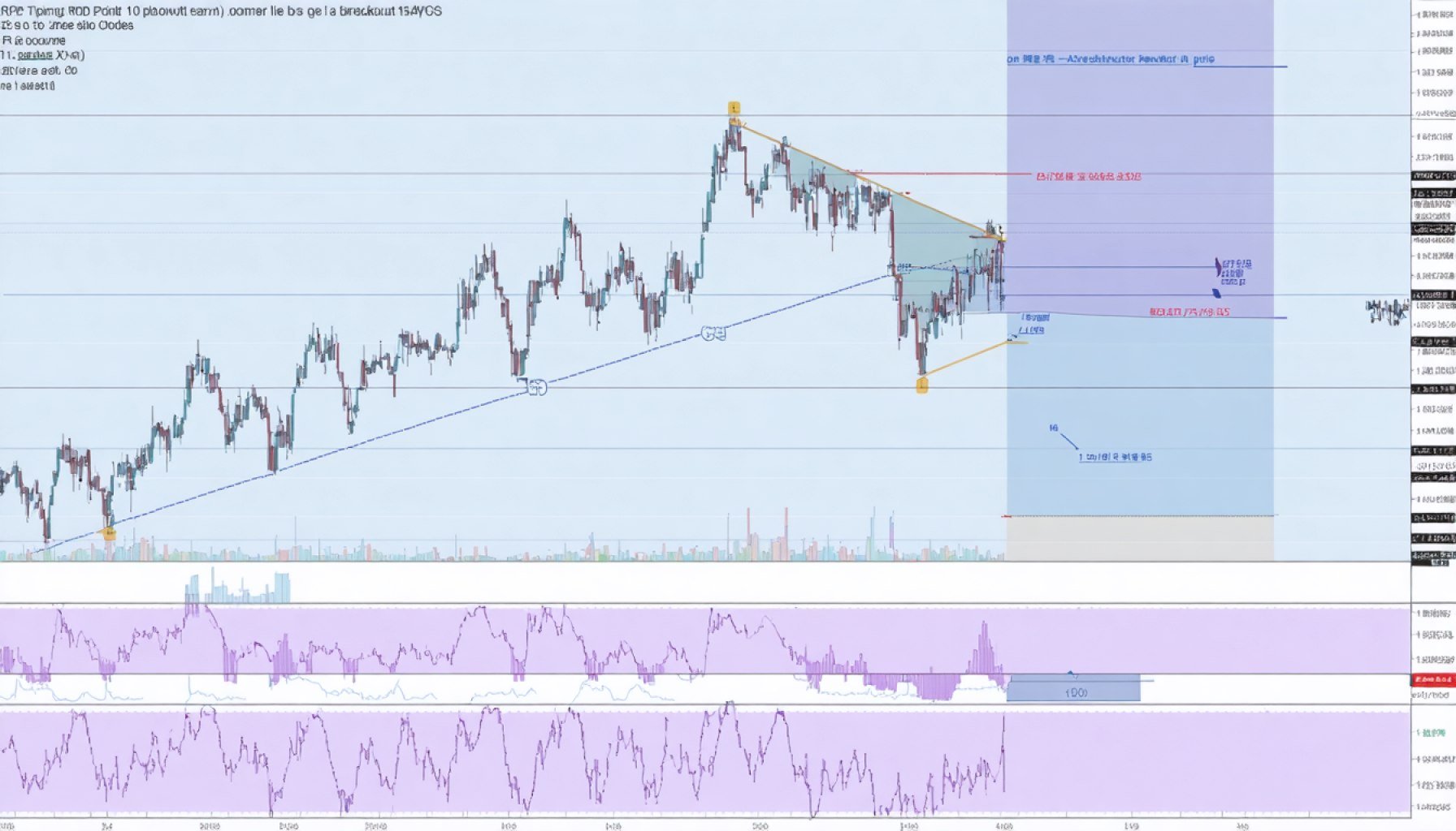 XRP's Tipping Point: Is a Breakout Looming? 